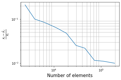 ../../../_images/Reynolds100-error-analysis.png