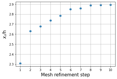 ../../../_images/Reynolds100-mesh-refinement.png