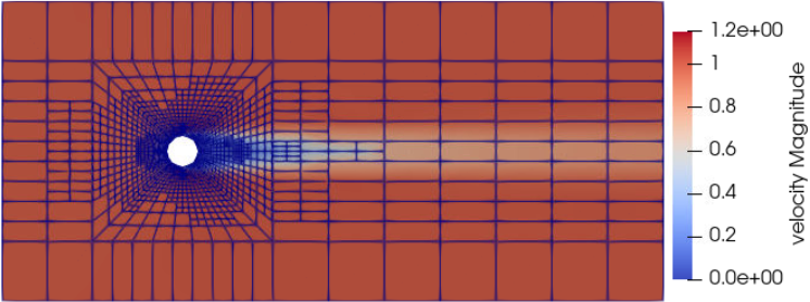 pressure distribution 150