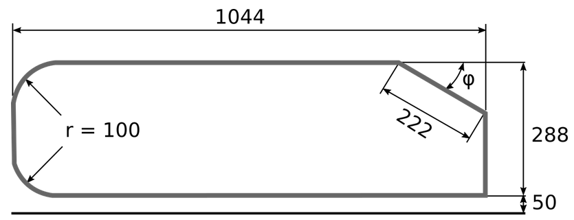 Geometry detailed description