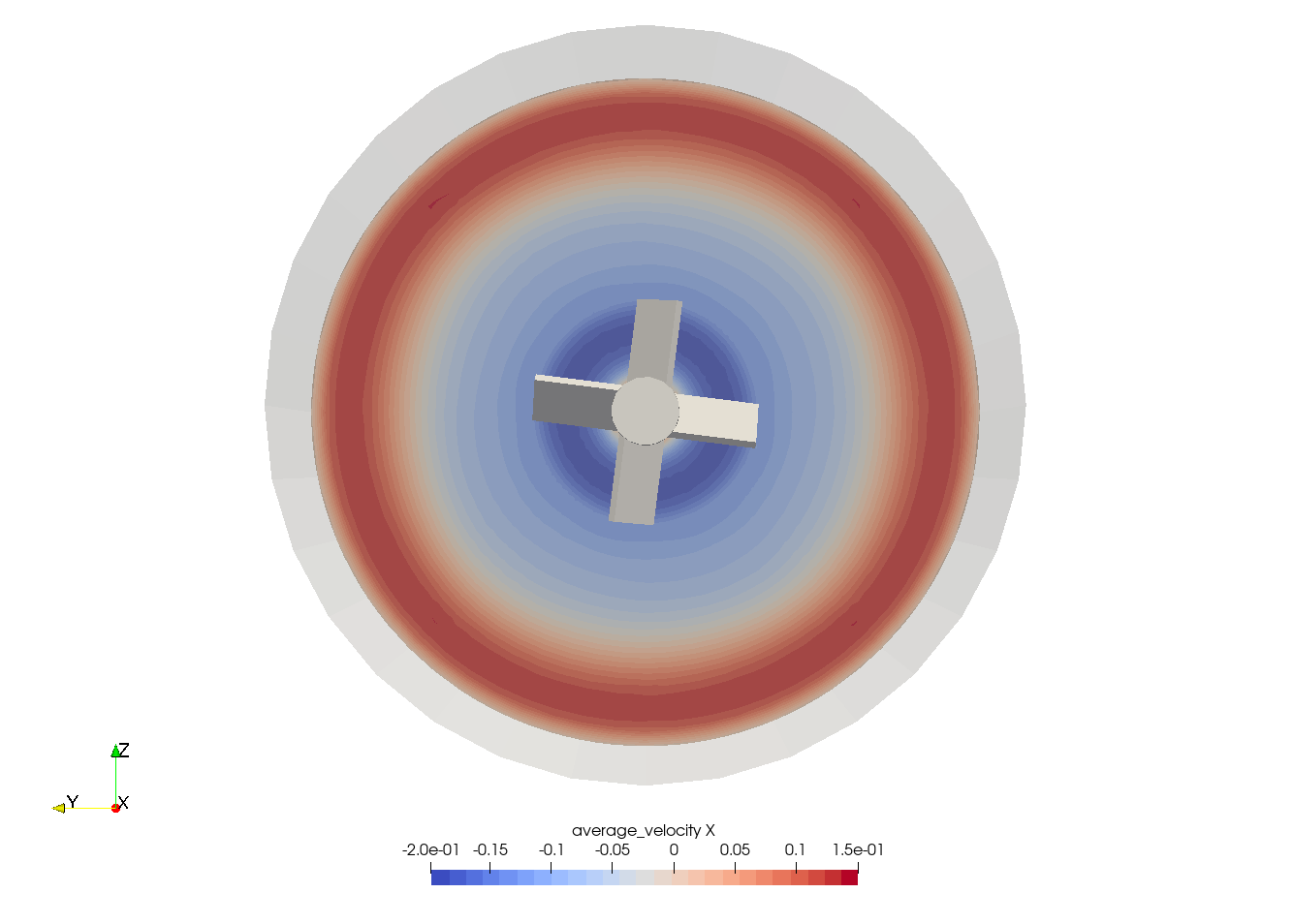 Time-averaged axial velocity