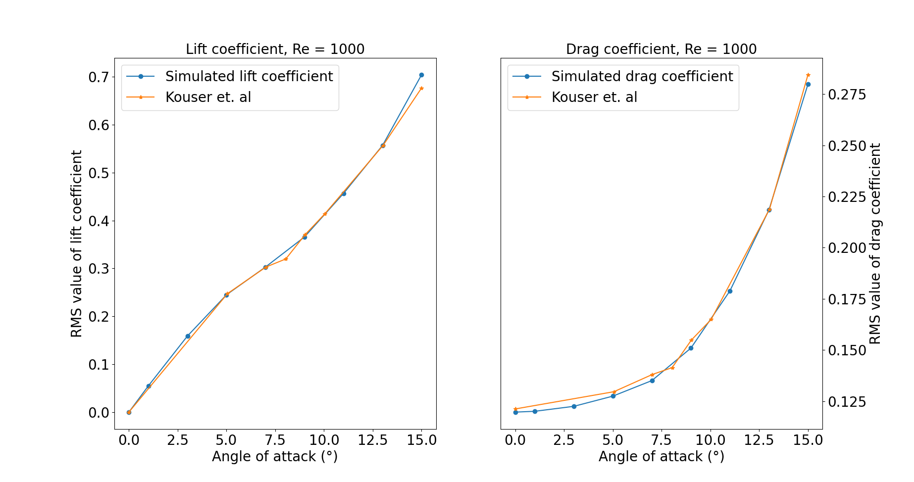 ../../../_images/cl_cd_results_plot.png