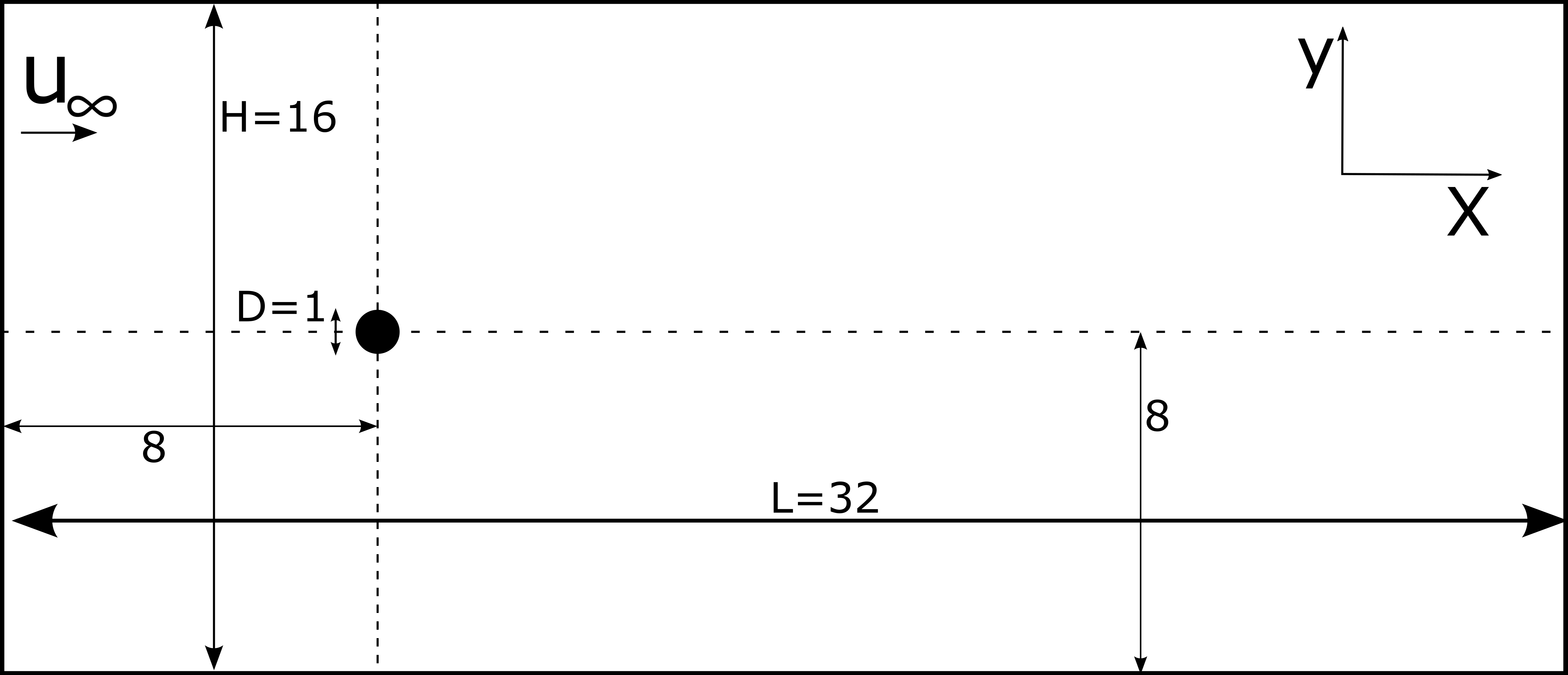 Simulation schematic