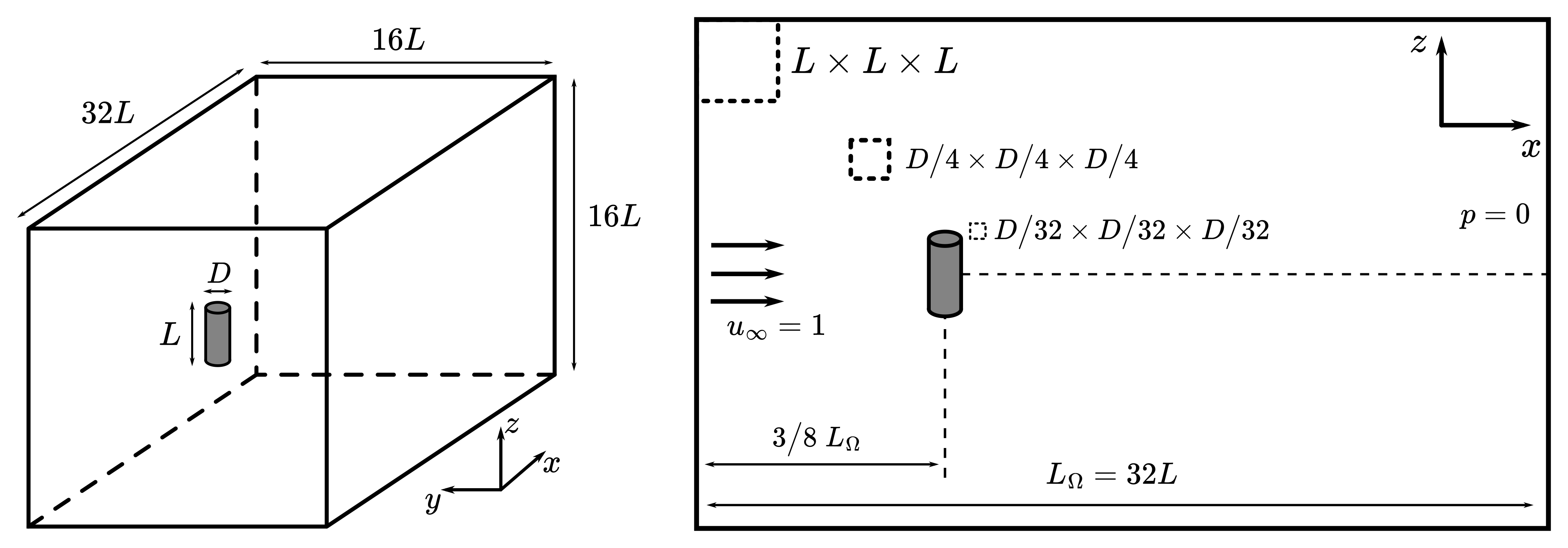 Simulation schematic