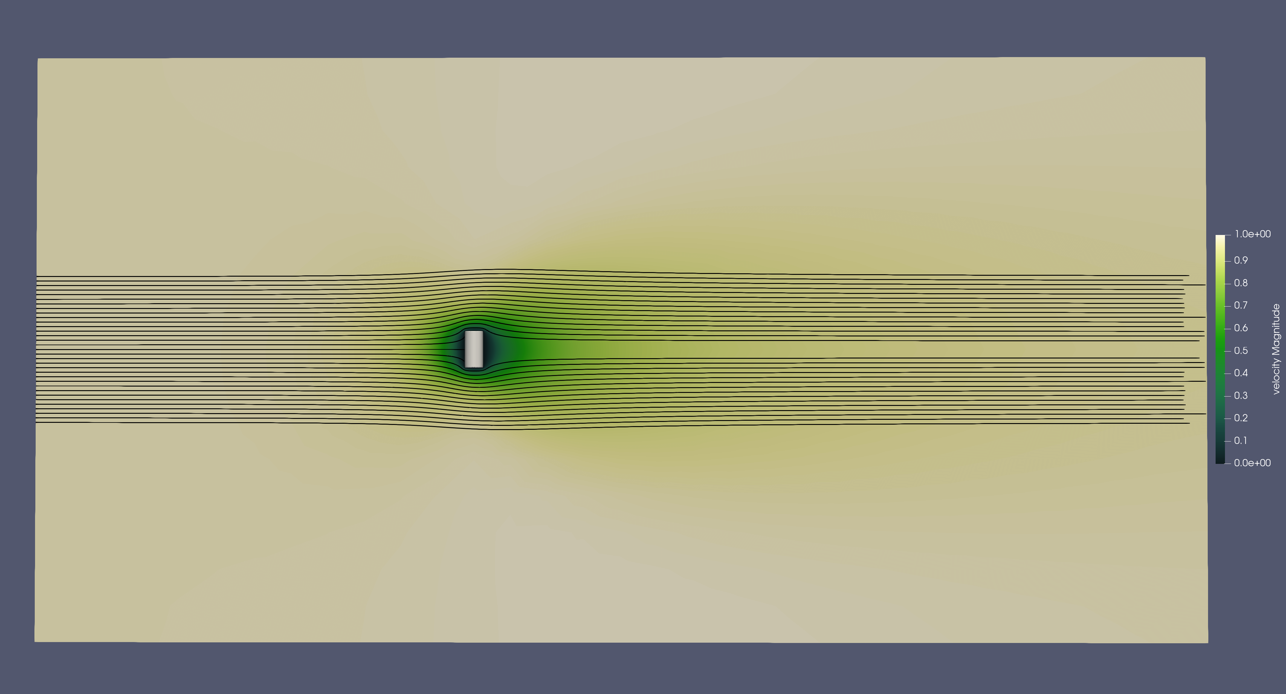 Velocity field around the particle