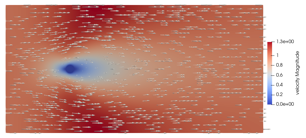 Simulation schematic