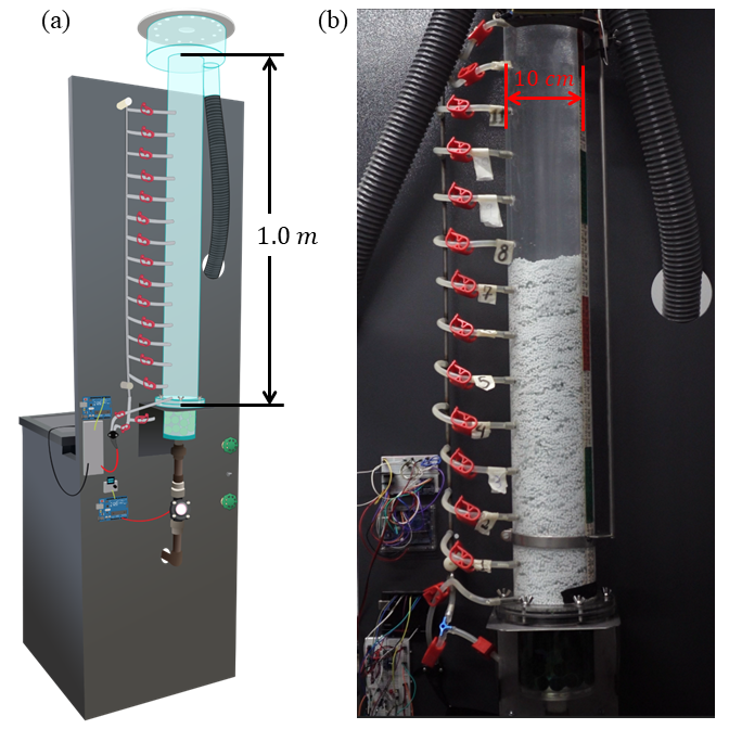 particle packing