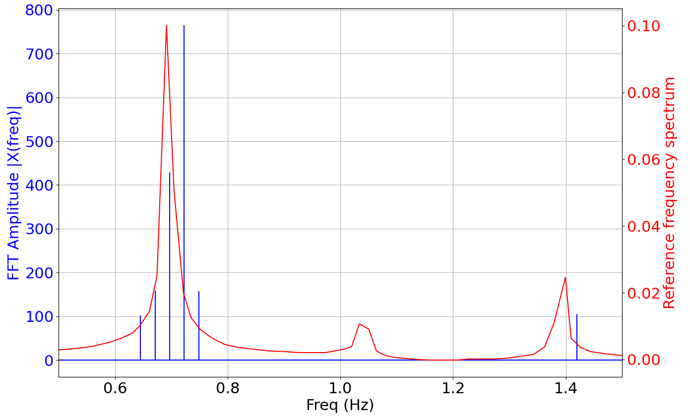 ../../../_images/fft_cl_comparison.png