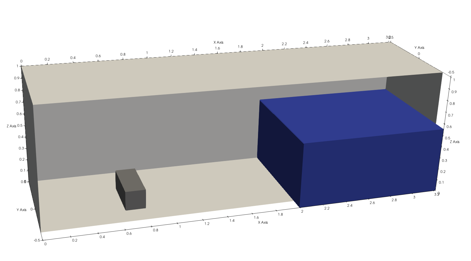 3D view of the initial system