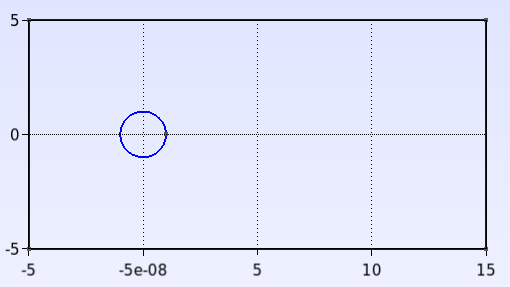 The geometry of a circle in a rectangle