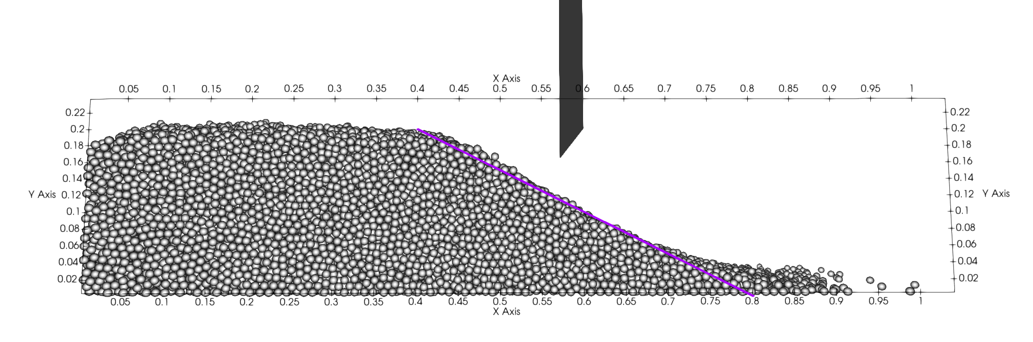 Height profile comparison