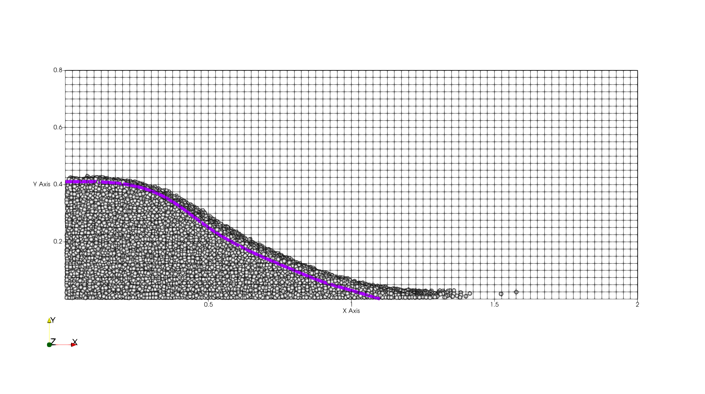 Height profile comparison