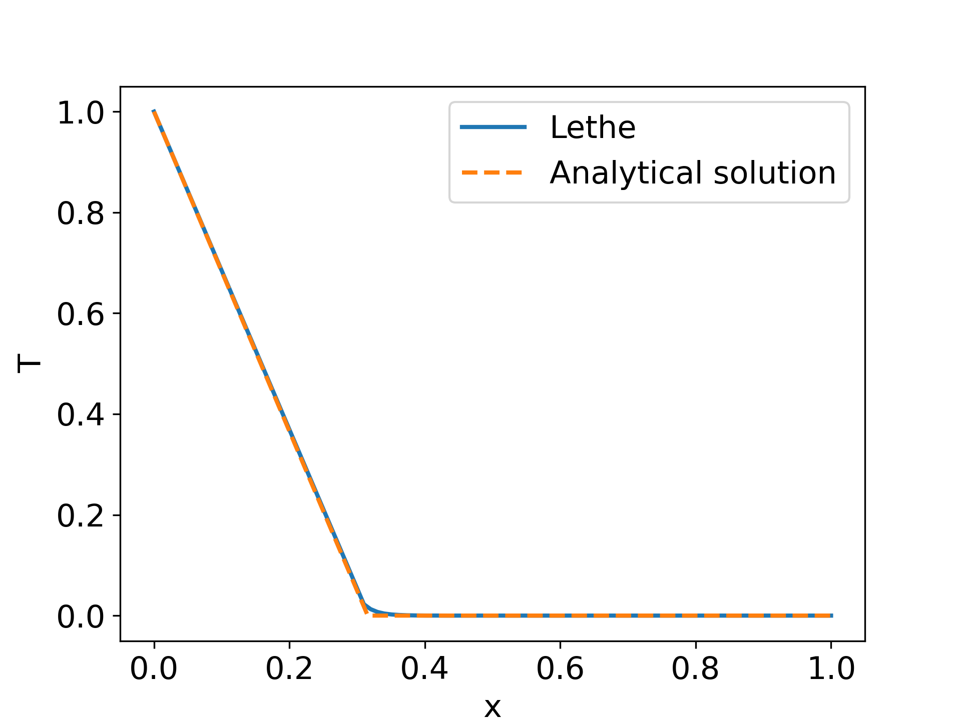 comparison_analytical_solution