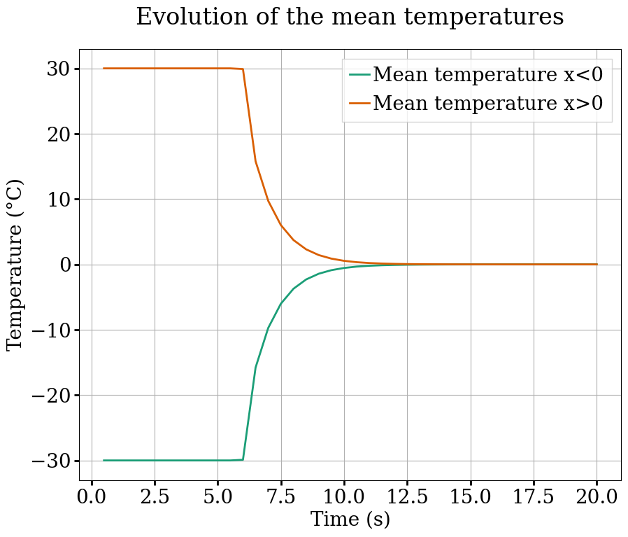 ../../../_images/mean-temperatures.png