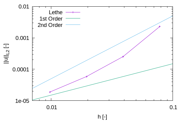 ../../../_images/mesh-convergence-study-order.png