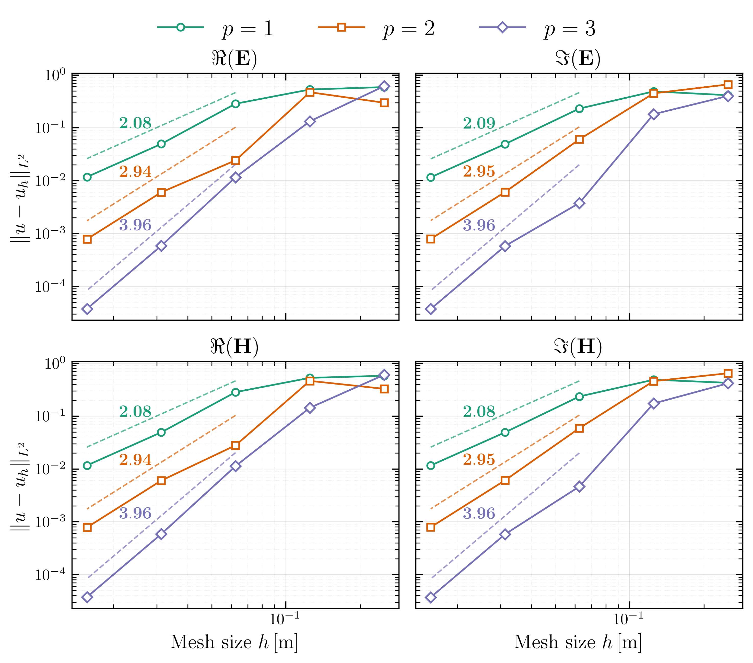final graph