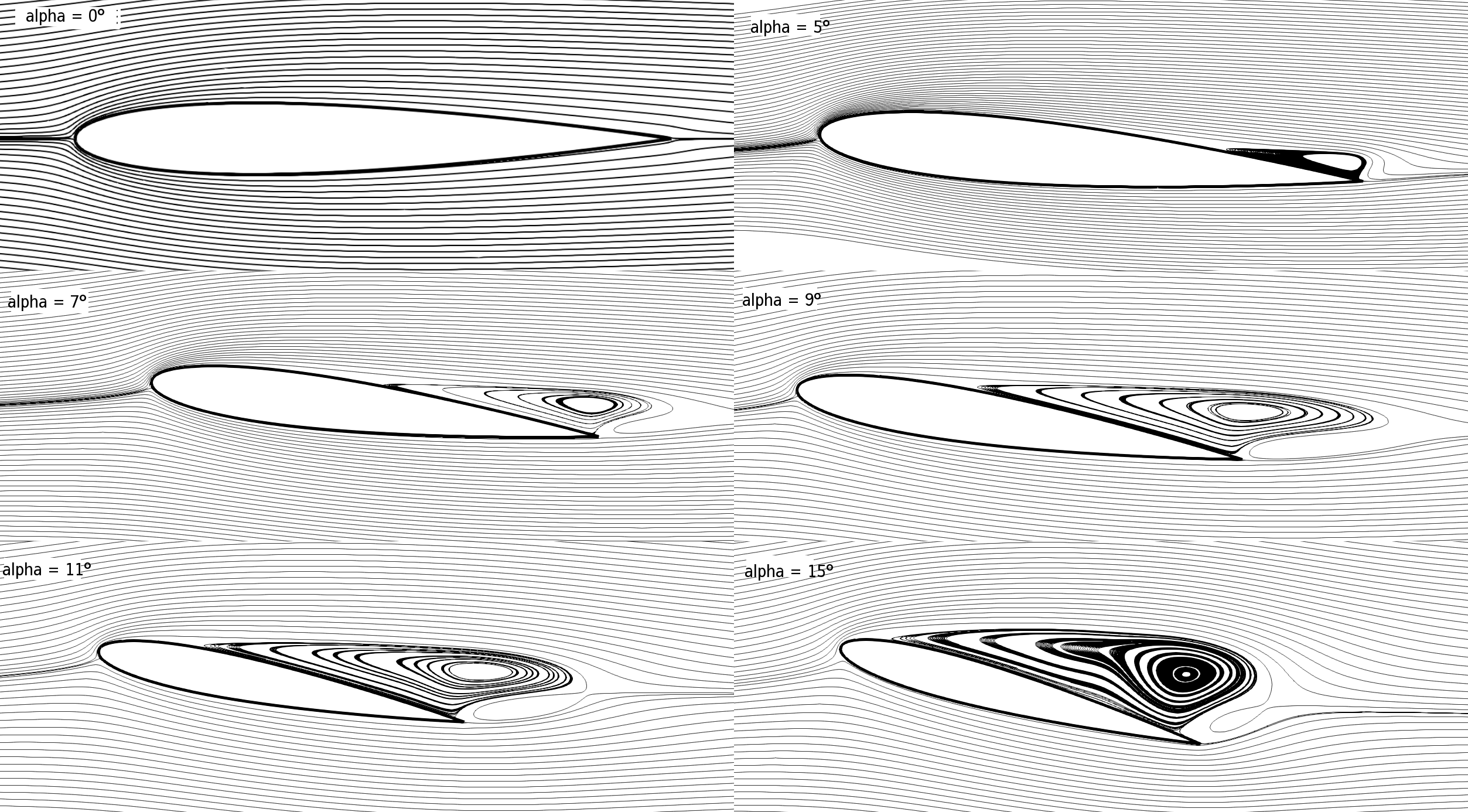 ../../../_images/naca_streamline_angles.png