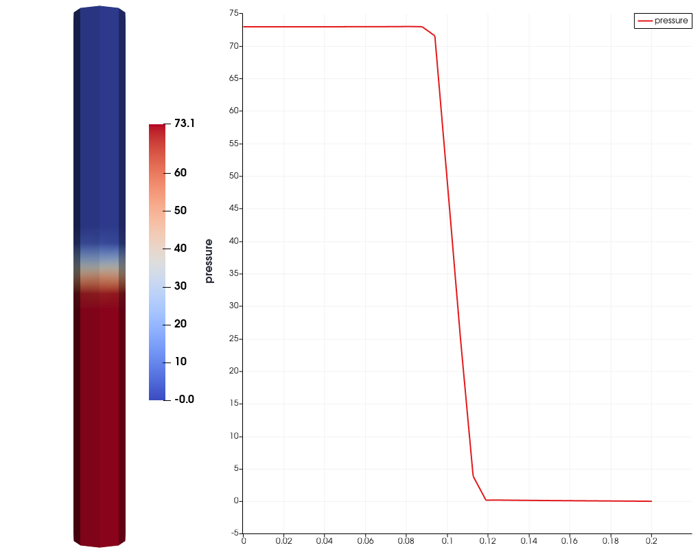 pressure drop in packed bed