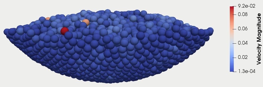 velocity distribution