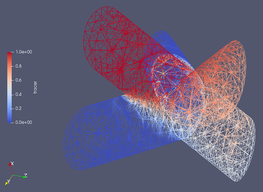 Simulation results in Meshgrid format