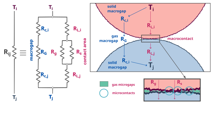 ../../../_images/particle_particle_resistances.png
