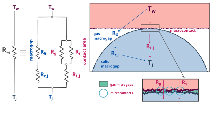 ../../../_images/particle_wall_resistances.png