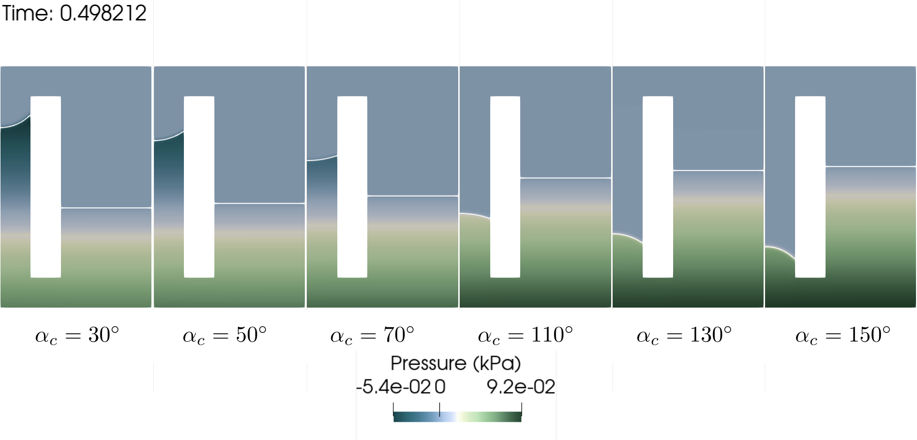 Representation of the pressure field at the last time-step of the simulation (t = 0.498212 s). The pressure gradient at the vicinity of the interface corresponds to that expected by the Young-Laplace  equation, with an overpressure at positive curvature interfaces and depressions at negative curvature interfaces.