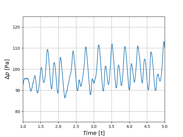 Pressure drop as a function of time