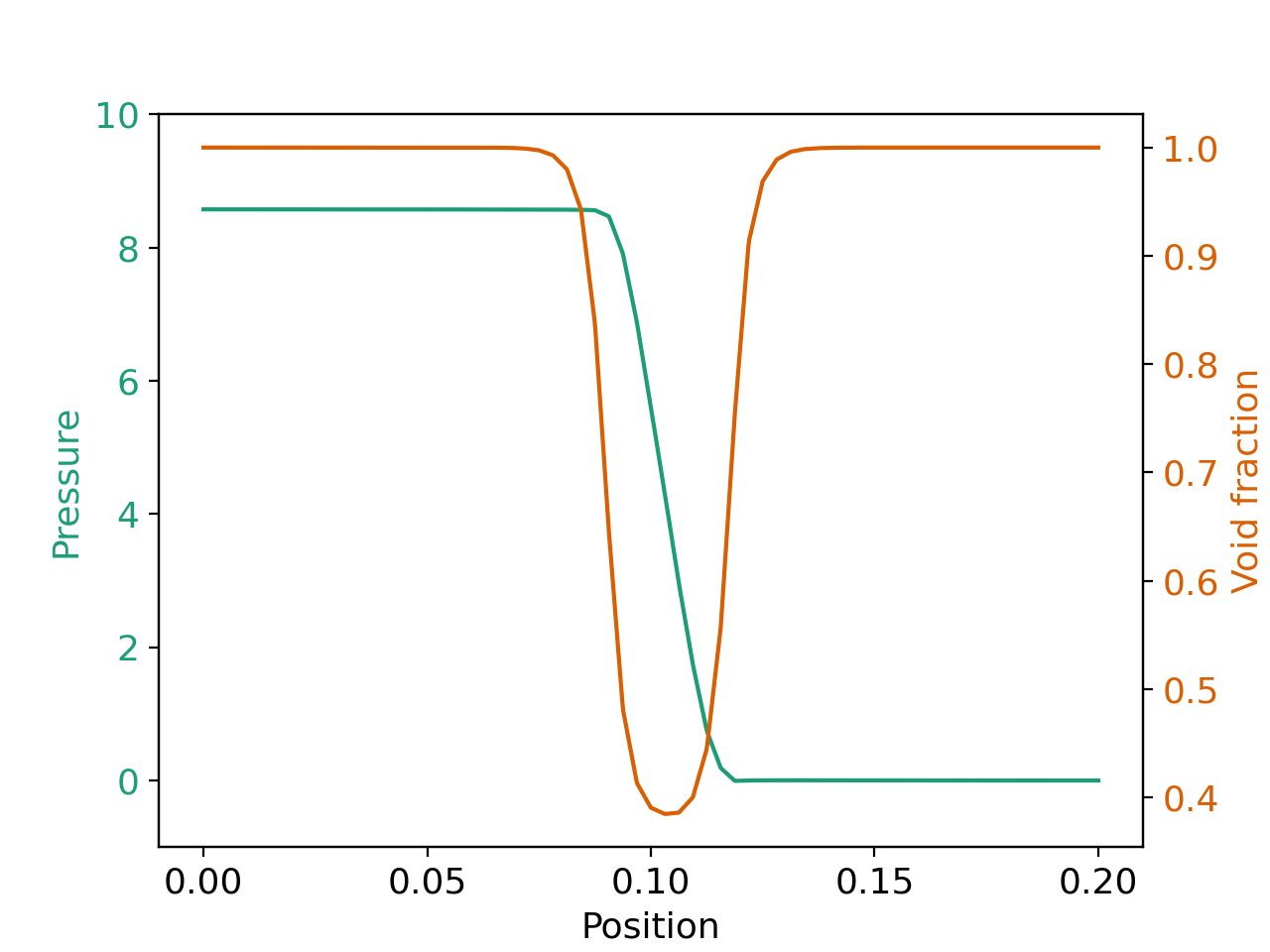 pressure drop in packed bed