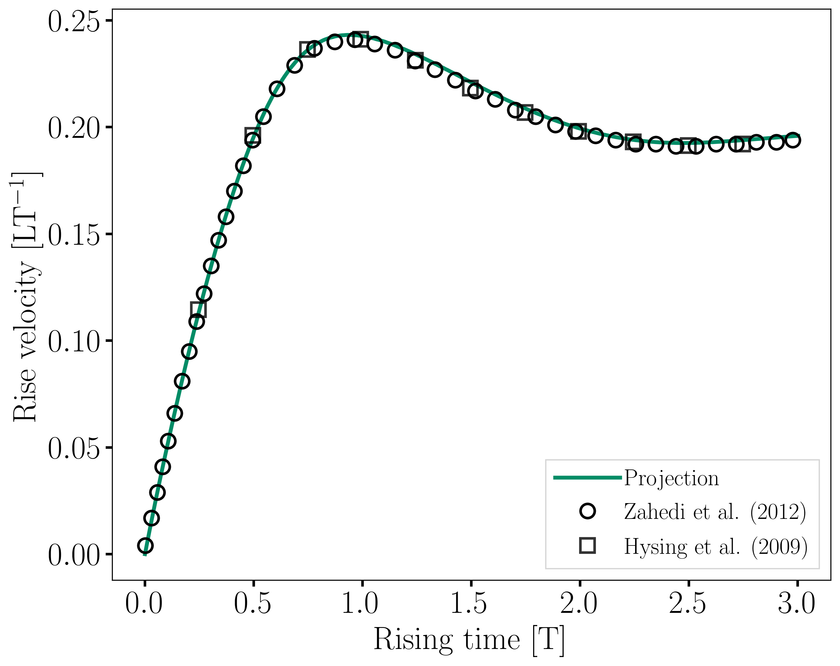 bubble_rise_velocity