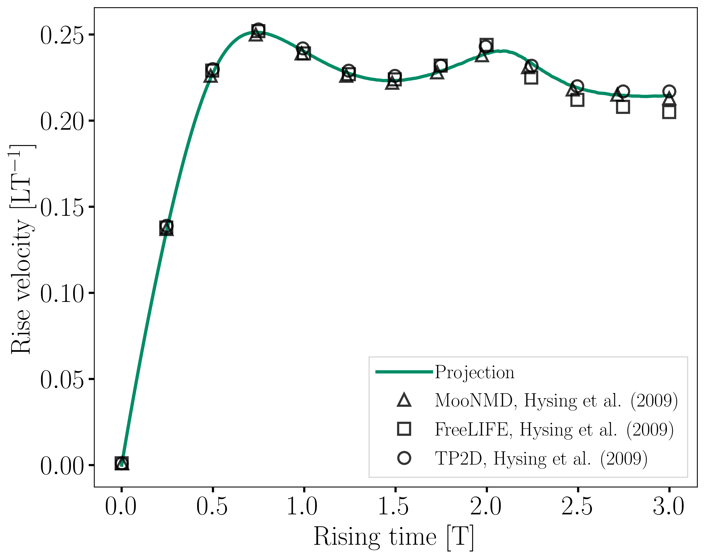 bubble_rise_velocity