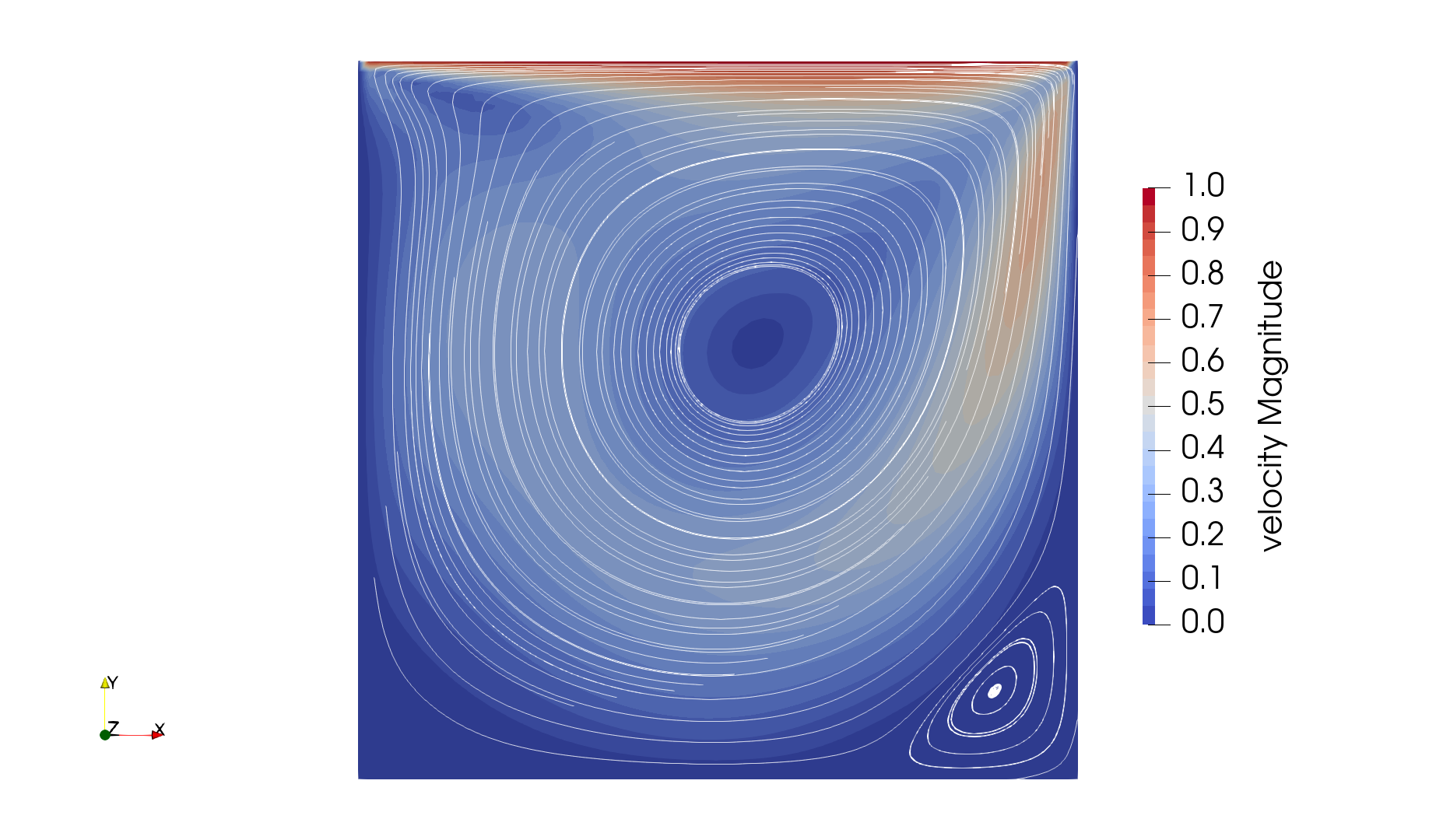 velocity distribution