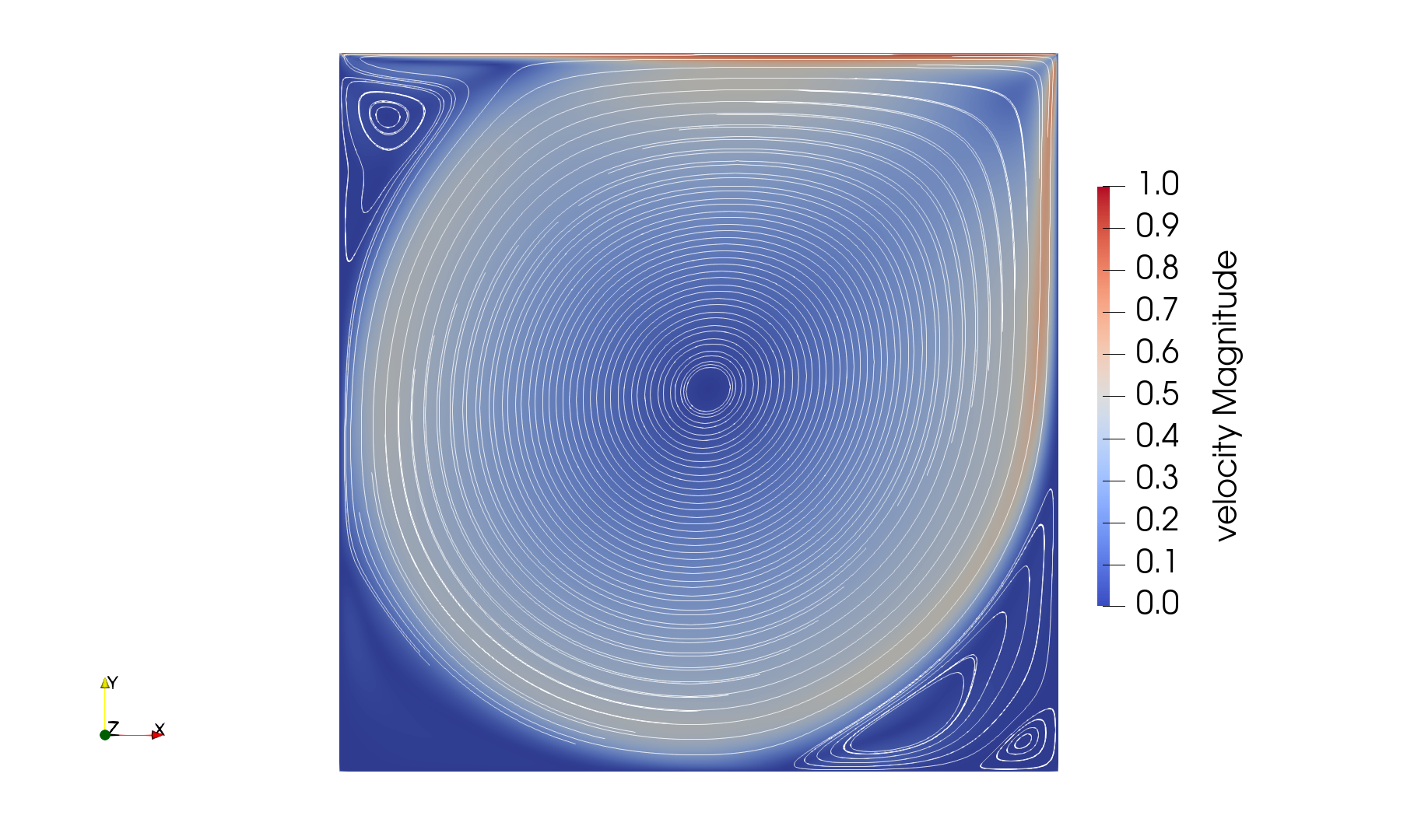 velocity distribution