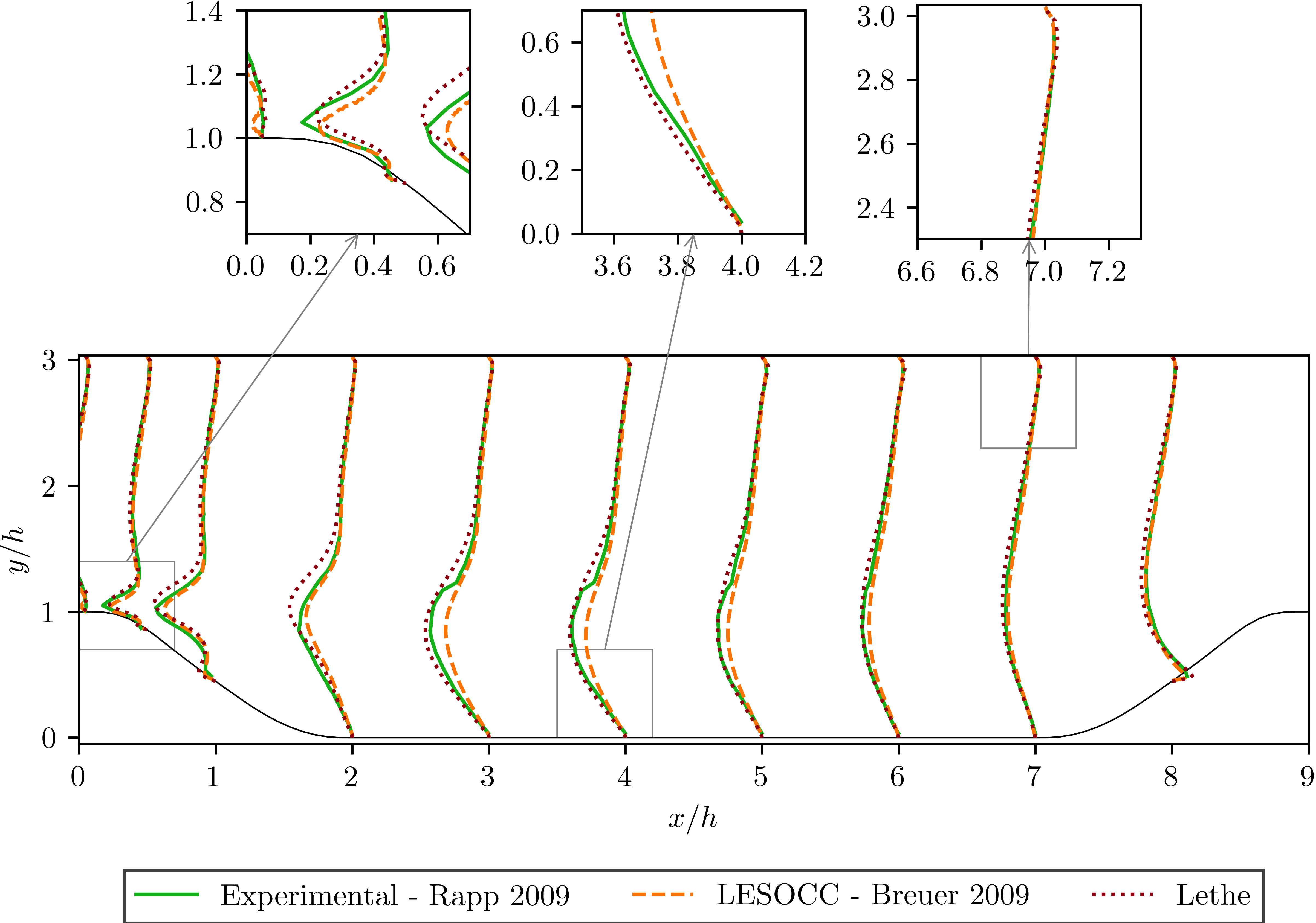 reynolds shear stress