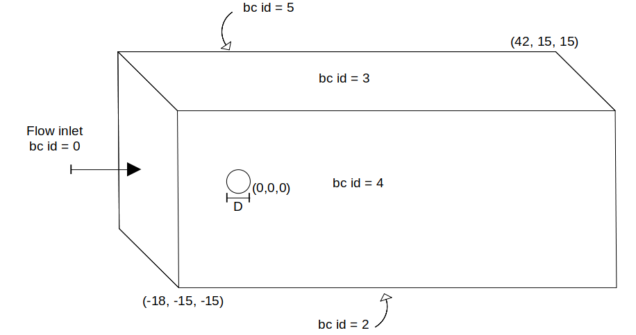 Simulation schematic