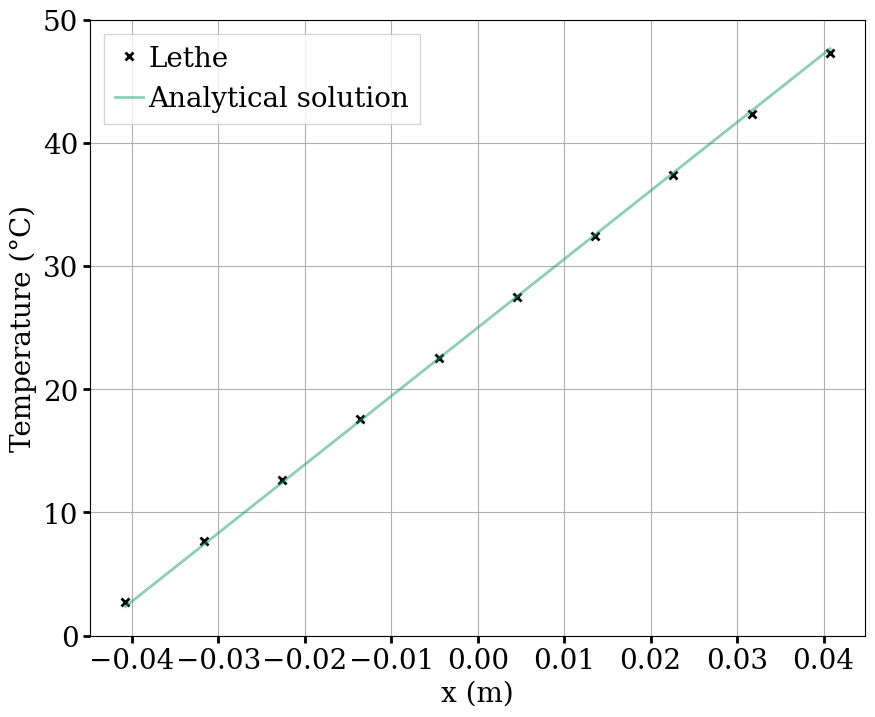 ../../../_images/temperature-linear.png