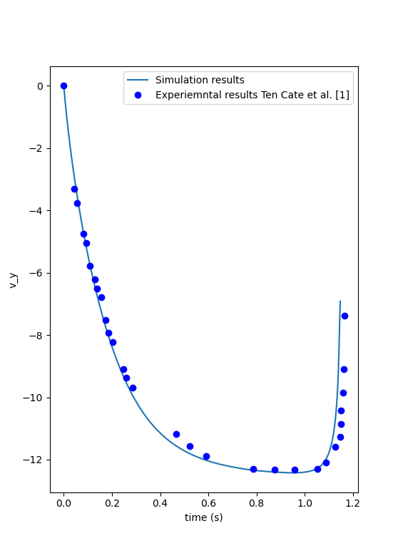 flow_field_acceleration