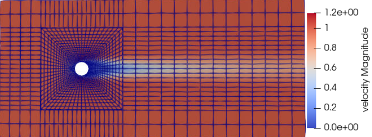 velocity distribution mesh 150